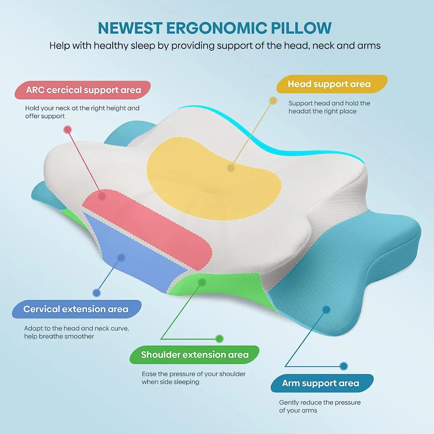 Pulatree Odorless Orthopedic Memory Foam Pillow – Ergonomic Cervical Pillow for Neck & Shoulder Pain Relief - Image 4