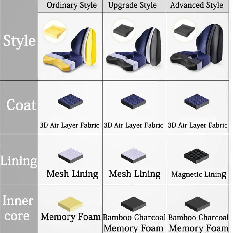 Memory Foam Seat & Back Cushion Set – Orthopedic Support for Coccyx & Waist - Image 5